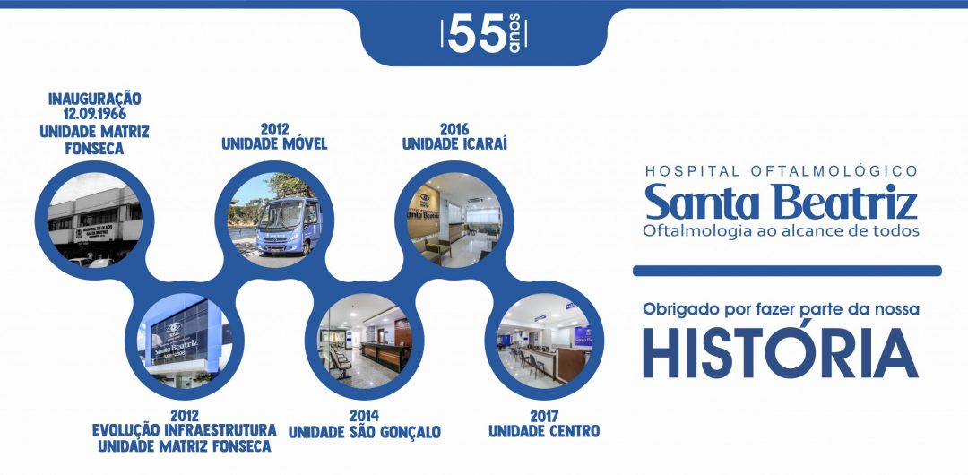 HOSB | Hospital Oftalmológico Santa Beatriz